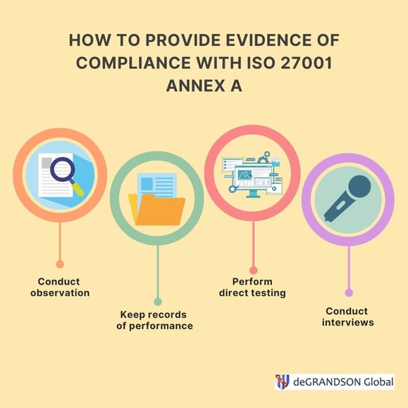 How to Provide Evidence of Compliance with ISO 27001 Annex A infographic