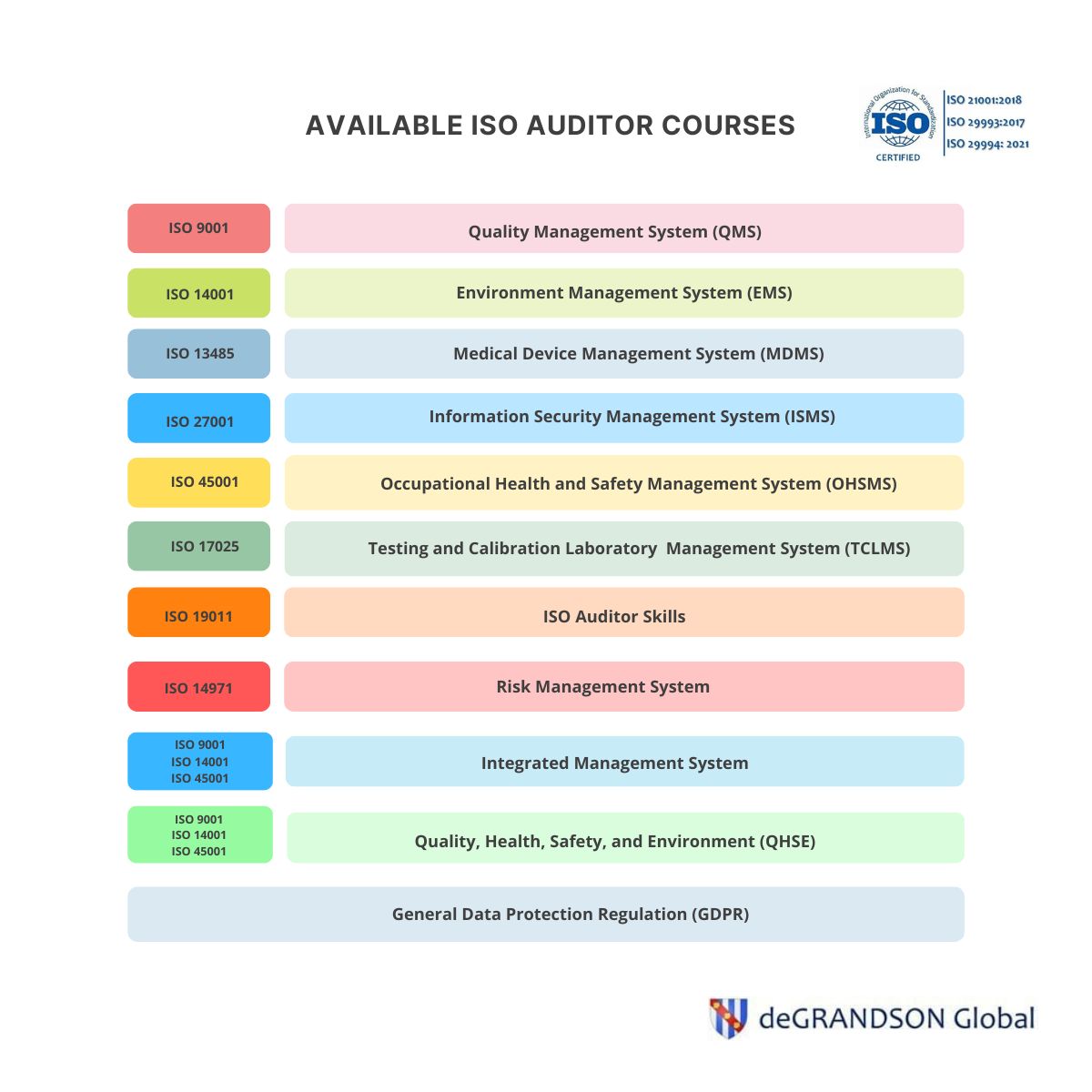 Our ISO Auditor Courses