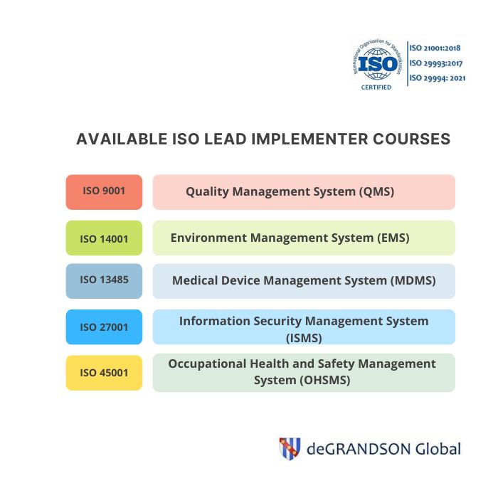 Range of ISO 14001 Courses